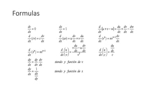 Formulas
 