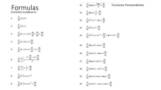 Formulas
Funciones Transcendentes
 