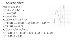 Aplicaciones:
• f(x)=x^(3)+3 x^(2)-x
• 𝑓 𝑥 = 𝑥3 + 3𝑥2 − 𝑥
• 𝑥1 = 0.1547
• 𝑥2 = −2.154
• 𝑓 𝑥1 = 𝑥1
3 + 3𝑥1
2 − 𝑥1
• 𝑓 0.1547 = 0.1547 3
+ (3)0.1547 2
− 0.1547
• 𝑓 0.1547 = −0.08
• 𝑓 𝑥2 = 𝑥2
3 + 3𝑥2
2 − 𝑥2
• 𝑓 −2.154 = −2.154 3
+ (3)(−2.154 )2
−(−2.154)
• 𝑓 −2.154 = 6.08
 