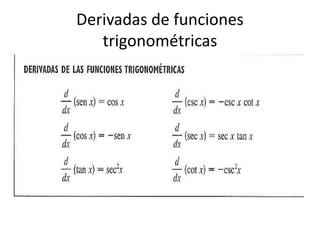 Derivadas de funciones 
trigonométricas 
 