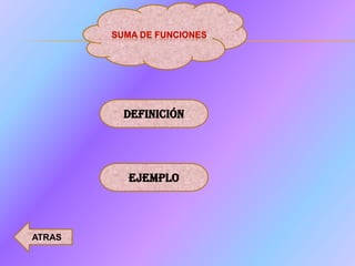 SUMA DE FUNCIONES




          DEFINICIÓN




           EJEMPLO



ATRAS
 