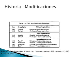 A History of the Bilioenteric Anastomosis Steven A. Ahrendt, MD; Henry A. Pitt, MD
Arch Surg. 1990;1
 