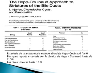 Estenosis de la anastomosis usando abordaje Hepp-Couinaud fue 0
Blumgart reporta estenosis con la técnica de Hepp – Couinaud hasta de
2. 5%
Las otras técnicas hasta 15 %
 