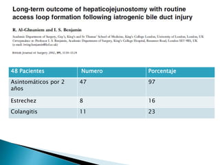 48 Pacientes Numero Porcentaje
Asintomáticos por 2
años
47 97
Estrechez 8 16
Colangitis 11 23
 