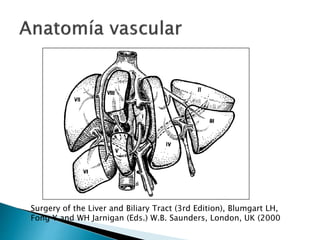 Surgery of the Liver and Biliary Tract (3rd Edition), Blumgart LH,
Fong Y and WH Jarnigan (Eds.) W.B. Saunders, London, UK (2000
 