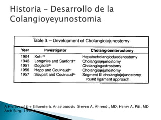 A History of the Bilioenteric Anastomosis Steven A. Ahrendt, MD; Henry A. Pitt, MD
Arch Surg. 1990;1
 