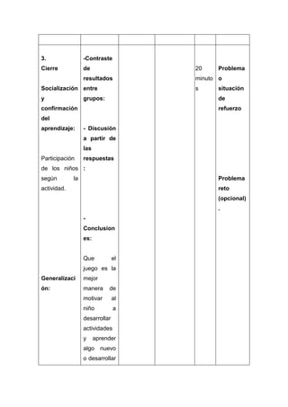 3.

-Contraste

Cierre

de

20

resultados

minuto o

Socialización entre
y

s

grupos:

Problema

situación
de

confirmación

refuerzo

del
aprendizaje:

- Discusión
a partir de
las

Participación

respuestas

de los niños :
según

la

Problema

actividad.

reto
(opcional)
.
Conclusion
es:

Que

el

juego es la
Generalizaci

mejor

ón:

manera

de

motivar

al

niño

a

desarrollar
actividades
y

aprender

algo

nuevo

o desarrollar

 