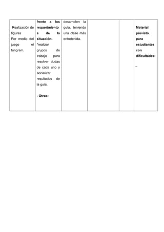 frente

a

los

desarrollen

la

Realización de requerimiento

guía, teniendo

Material

figuras

una clase más

previsto

entretenida.

para

s

de

la

Por medio del situación:
juego
tangram.

el *realizar

estudiantes

grupos

de

trabajo

para

con
dificultades:

resolver dudas
de cada uno y
socializar
resultados
la guía.

- Otras:

de

*

 
