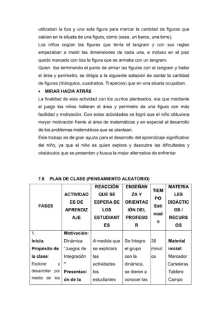 utilizaban la tiza y una sola figura para marcar la cantidad de figuras que
cabían en la silueta de una figura, como (casa, un barco, una torre).
Los niños cogían las figuras que tenía el tangram y con sus reglas
empezaban a medir las dimensiones de cada una, e incluso en el piso
quedo marcado con tiza la figura que se armaba con un tangram.
Quien iba terminando el punto de armar las figuras con el tangram y hallar
el área y perímetro, se dirigía a la siguiente estación de contar la cantidad
de figuras (triángulos, cuadrados. Trapecios) que en una silueta ocupaban.
MIRAR HACIA ATRÁS
La finalidad de esta actividad con los puntos planteados, era que mediante
el juego los niños hallaran el área y perímetro de una figura con más
facilidad y motivación. Con estas actividades se logró que el niño obtuviera
mayor motivación frente al área de matemáticas y en especial al desarrollo
de los problemas matemáticos que se plantean.
Este trabajo es de gran ayuda para el desarrollo del aprendizaje significativo
del niño, ya que el niño es quien explora y descubre las dificultades y
obstáculos que se presentan y busca la mejor alternativa de enfrentar

7.8

PLAN DE CLASE (PENSAMIENTO ALEATORIO)
REACCIÓN
ACTIVIDAD

QUE SE

ZA Y

ES DE

ESPERA DE

ORIENTAC

APRENDIZ

LOS

IÓN DEL

AJE

ESTUDIANT

PROFESO

ES

FASES

ENSEÑAN

R

TIEM
PO
Esti
mad
o

MATERIA
LES
DIDÁCTIC
OS /
RECURS
OS

1.

Motivación:

Inicio.

Dinámica

A medida que

Se Integro

30

Material

Propósito de

“Juegos de

se explicara

el grupo

minut

inicial:

la clase:

Integración

las

con la

os

Marcador

actividades

dinámica,

Carteleras

los

se dieron a

Tablero

estudiantes

conocer las

Campo

Explorar

y ”

desarrollar por Presentaci
medio de los ón de la

 