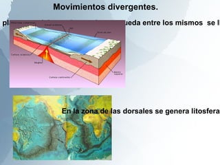 Choque de masas continentales Cuando la subducción consume la litosfera que separa dos continentes estos chocan y generan una cadena montañosa intracontinental. Himalaya- Everest 