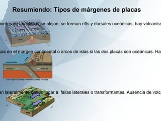 Movimientos divergentes. Los bordes de las placas se alejan y el espacio que queda entre los mismos  se llena de magma. Se forman así las dorsales oceánicas. En la zona de las dorsales se genera litosfera oceánica. 