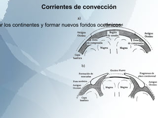 En los Continentes Pruebas paleomagnéticas :  Algunas  rocas continentales que guardan fosilizada la dirección del campo magnético, y se encuentran en lugares muy distantes, señalan la misma dirección cuando se unen los continentes.  Las pruebas en la actualidad Campo magnético terrestre 
