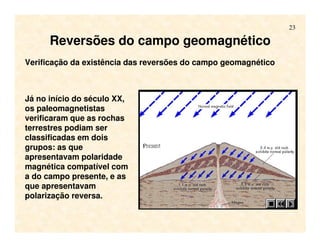 23
Reversões do campo geomagnético
Já no início do século XX,
os paleomagnetistas
verificaram que as rochas
terrestres podiam ser
classificadas em dois
grupos: as que
apresentavam polaridade
magnética compatível com
a do campo presente, e as
que apresentavam
polarização reversa.
Verificação da existência das reversões do campo geomagnético
 