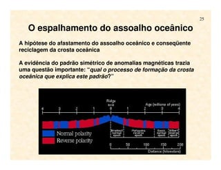 25
O espalhamento do assoalho oceânico
A evidência do padrão simétrico de anomalias magnéticas trazia
uma questão importante: “qual o processo de formação da crosta
oceânica que explica este padrão?”
A hipótese do afastamento do assoalho oceânico e conseqüente
reciclagem da crosta oceânica
 