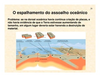 28
O espalhamento do assoalho oceânico
Problema: se na dorsal oceânica havia contínua criação de placas, e
não havia evidência de que a Terra estivesse aumentando de
tamanho, em algum lugar deveria estar havendo a destruição de
material.
 