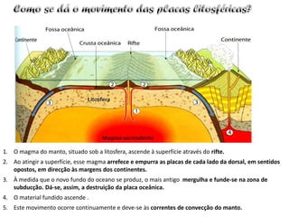 Dinâmica interna da Terra
Consequências da mobilidade das placas litosféricas
 