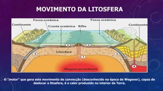 MOVIMENTO DA LITOSFERA
O "motor" que gera este movimento de convecção (desconhecido na época de Wegener), capaz de
deslocar a litosfera, é o calor produzido no interior da Terra.
 