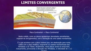LIMITES CONVERGENTES
Placa Continental -> Placa Continental
Nesta colisão, como as placas apresentam densidades semelhantes,
originam-se enrugamentos, com a formação de uma cadeia montanhosa.
É o que acontece com a placa Indiana que, em deslocação para norte,
colide com a placa Asiática, originando as cadeias montanhosas dos
Himalaias e do Tibete. Atualmente, estas placas ainda se empurram,
mutuamente, provocando a elevação dos Himalaias, à velocidade de 1 a 2
 