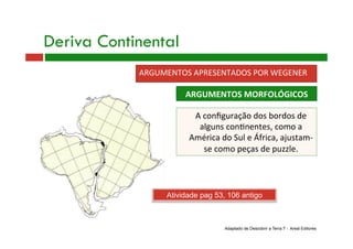Deriva Continental
ARGUMENTOS APRESENTADOS POR WEGENER 
ARGUMENTOS MORFOLÓGICOS 
A conﬁguração dos bordos de 
alguns con9nentes, como a 
América do Sul e África, ajustam‐
se como peças de puzzle. 
Adaptado de Descobrir a Terra 7 - Areal Editores
Atividade pag 53, 106 antigo
 