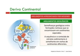 Deriva Continental
ARGUMENTOS APRESENTADOS POR WEGENER 
ARGUMENTOS GEOLÓGICOS 
Semelhanças geológicas entre 
formações rochosas que se 
encontravam em con9nentes 
separados. 
A sequência e o conteúdo de 
estratos sedimentares é 
semelhante em rochas de 
con9nentes diferentes. 
Adaptado de Descobrir a Terra 7 - Areal Editores
 