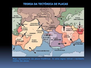 TEORIA DA TECTÓNICA DE PLACAS