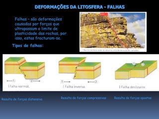  O materialrochosofundido volta a ascender (4).