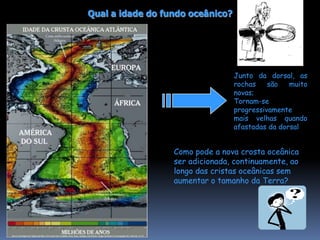  Ocorrência de climas idênticos em vários continentes, nos mesmos períodos geológicos.·   Em 1950 reacendeu-se o interesse pela Deriva Continental- Exploração do fundos oceânicos- Magnetismo da Terra  a crista médio-oceânica e a banda magnética há, aproximadamente, 5 milhões de anos; há, aproximadamente, 2 a 3 milhões de anos; actualmente. http://www.u.arizona.edu/mstrauss/extrac/oceanic%20rift.jpg.TECTÓNICA DE PLACAS