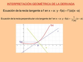 INTERPRETACIÓN GEOMÉTRICA DE LA DERIVADA
a)-f´(a)(xf(a)-y:axenfatangenterectaladeEcuación ==
)(
f´(a)
1
-f(a)-y:axenfdetangentelaalarperpendicurectaladeEcuación ax −==
f(x)
r
s
a
f(a)
 