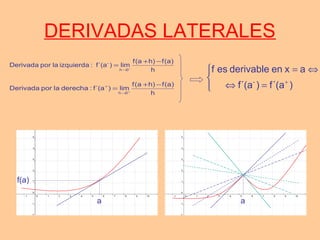 DERIVADAS LATERALES
h
)a(f)ha(f
lim)f´(a:izquierdalaporDerivada
0h
- −+
= −
→
h
)a(f)ha(f
lim)f´(a:derechalaporDerivada
0h
−+
= +
→
+



=⇔
⇔=
+
)a´(f)f´(a
axenderivableesf
-
a
f(a)
a
 