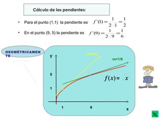 Cálculo de las pendientes:
• Para el punto (1,1) la pendiente es
2
1
12
1
)1´( ==f
• En el punto (9, 5) la pendiente es
6
1
92
1
)9´( ==f
1
1
xxf =)(
m=1/2
m=1/6
9 x
5
y
GEOMÉTRICAMEN
TE
x
 