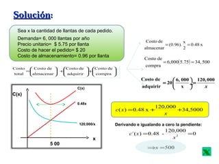 compra
deCosto
adquirir
deCosto
almacenar
deCosto
total
Costo






+





+





=
x0.48
2
x
(0.96).
almacenar
deCosto
==
Costo de 6, 000 120,000
20
adquirir x x
 
= = ÷
 
( ) 50034,75.5000,6
compra
deCosto
==
5000,34
000,120
x48.0)( ++=
x
xc
Sea x la cantidad de llantas de cada pedido.
Demanda= 6, 000 llantas por año
Precio unitario= $ 5.75 por llanta
Costo de hacer el pedido= $ 20
Costo de almacenamiento= 0.96 por llanta
x
C(x)
5 00
0.48x
120,000/x
C(x)
Derivando e igualando a cero la pendiente:
0
000,120
-48.0)´( 2
==
x
xc
500=⇒x
x
SoluciónSolución::
 