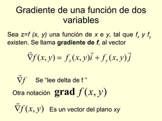 Gradiente de una función de dos variables Sea z= f (x, y)   una función de  x  e  y,  tal que  f x  y f y  existen. Se llama  gradiente de  f ,  al vector  Se “lee delta de f ” Otra notación Es un vector del plano  xy 