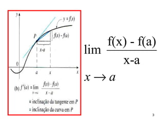 f(x) - f(a)
    lim
           x-a
    x→a
m


                  3
 