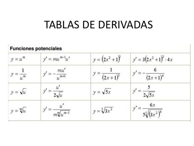 Derivada de funciones trigonométricas
