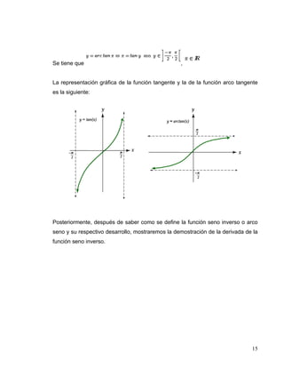 Se tiene que                                      ,


La representación gráfica de la función tangente y la de la función arco tangente
es la siguiente:




Posteriormente, después de saber como se define la función seno inverso o arco
seno y su respectivo desarrollo, mostraremos la demostración de la derivada de la
función seno inverso.




                                                                              15
 