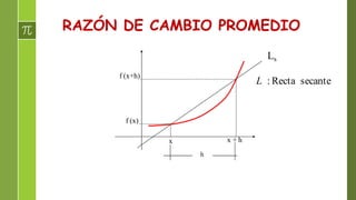 Recta Razon Derivada de una funcion | PPTX
