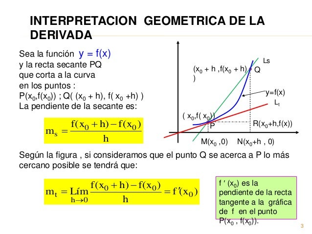 Derivada de una funcion2015