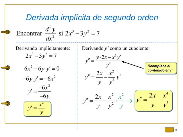 Derivada Implicita y orden superior 2012.ppt