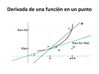 Derivada de una función en un punto