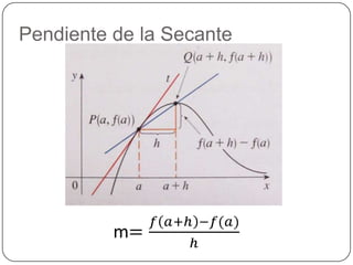 Pendiente de la Secante
 