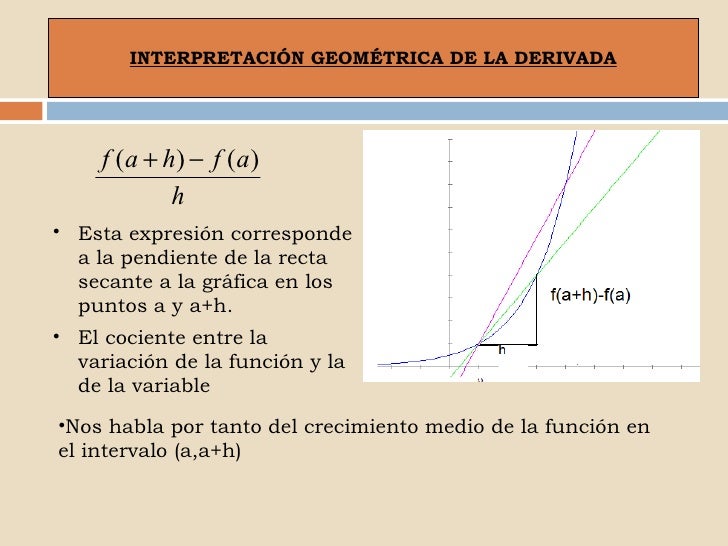 La Derivada