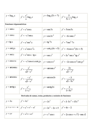Funciones trigonométricas




                   Derivadas de sumas, restas, productos y cocientes de funciones
 