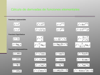 Cálculo de derivadas de funciones elementales


Funciones exponenciales




Funciones logarítmicas




Funciones trigonométricas
 