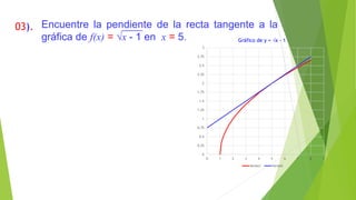 Encuentre la pendiente de la recta tangente a la
gráfica de f(x) = x - 1 en x = 5.
03).
0
0.25
0.5
0.75
1
1.25
1.5
1.75
2...