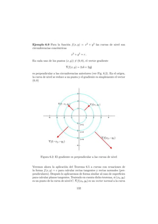 Ejemplo 6.9 Para la funci´on f(x, y) = x2 + y2 las curvas de nivel son
circunferencias conc´entricas
x2
+ y2
= c .
En cada uno de los puntos (x, y)) = (0, 0), el vector gradiente
∇f(x, y) = 2xi + 2yj
es perpendicular a las circunferencias anteriores (ver Fig. 6.2). En el origen,
la curva de nivel se reduce a un punto y el gradiente es simplemente el vector
(0, 0)
Figura 6.2: El gradiente es perpendicular a las curvas de nivel
Veremos ahora la aplicaci´on del Teorema 6.5 a curvas con ecuaciones de
la forma f(x, y) = c para calcular rectas tangentes y rectas normales (per-
pendiculares). Despu´es lo aplicaremos de forma similar al caso de superﬁcies
para calcular planos tangentes. Teniendo en cuenta dicho teorema, si (x0, y0)
es un punto de la curva de nivel C, ∇f(x0, y0) es un vector normal a la curva
132
 