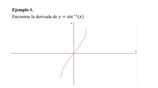 Ejemplo 1.
Encontrar la derivada de 𝑦 = sin−1(𝑥)
 