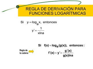 REGLA DE DERIVACIÓN PARA FUNCIONES LOGARÍTMICAS Regla de la cadena