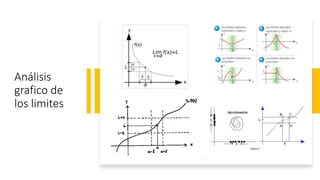 Análisis
grafico de
los limites
 