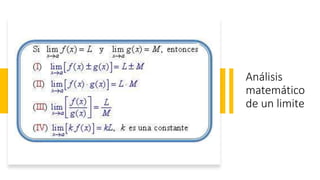 Análisis
matemático
de un limite
 