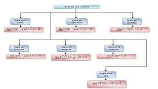 Derivada y analisis marginal